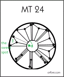 MTHard024with the sweet spot.gif