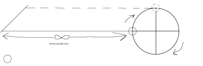 90 degree path on gear and infinite possible lever example3.png