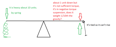 simplest negative torque suspension experiment.png