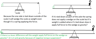 simplest negative torque suspension experiment2.png