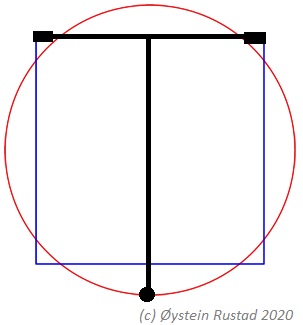 Merseburg Squaring the circle circumfernce.jpg