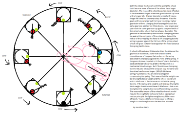 peg circle perpetual motion machine6.png