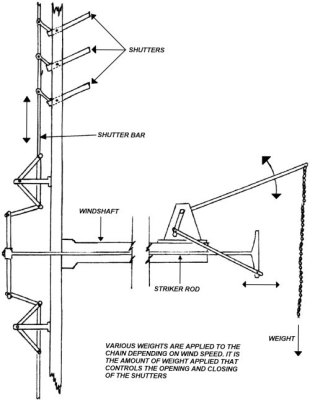 Cubitt patent Sails.png