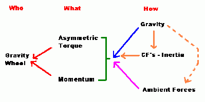 A Flow Chart of Possibilities ?