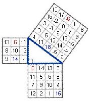 pythagorean Triangle 30, 30, 30.