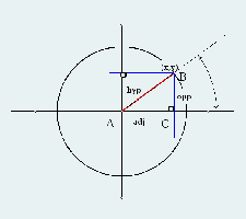 Unit Circle.gif