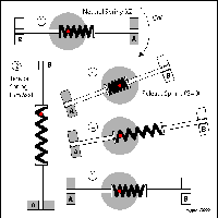 Simple Oscillator with Spring Attachment ruggeroÂ©2009