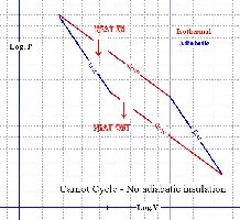 BesslerCarnot1.jpg