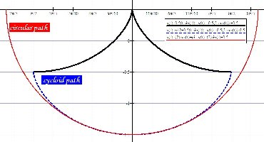 Cycloid Pendulum.jpg