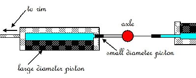 Hydraulic spokes.jpg