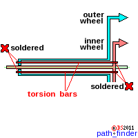 tube_torsion_bars.png